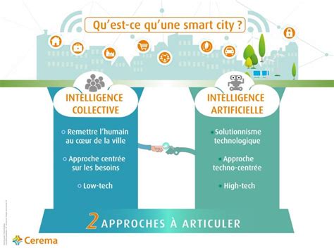 smart city definition|qu'est ce que la smart city.